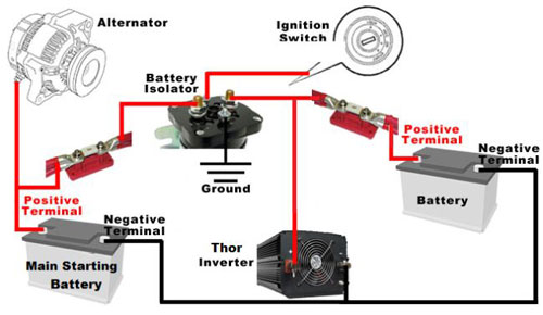 Thor 5000 Watt 12 Volt Power Inverter Install Kits