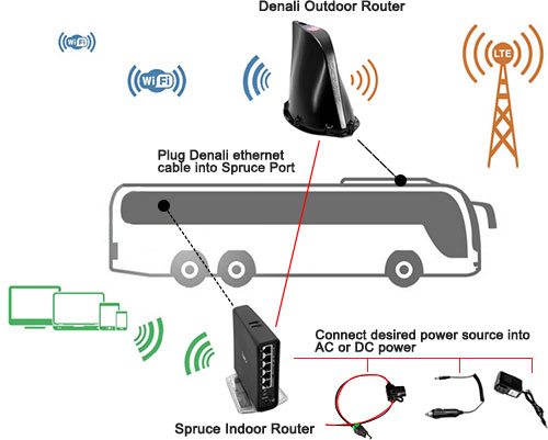 denali pack installation diagram