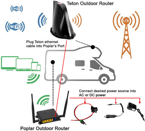 teton pack installation diagram