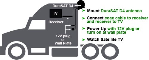 Simple Installation