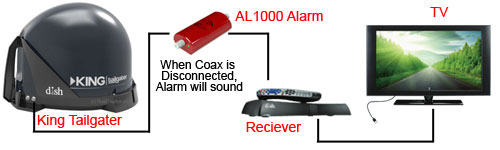 King AL1000 - Alarm Setup
