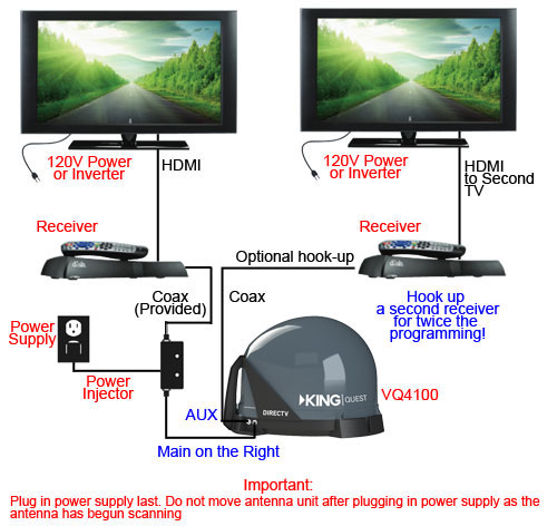 diagram for tailgater dual setup