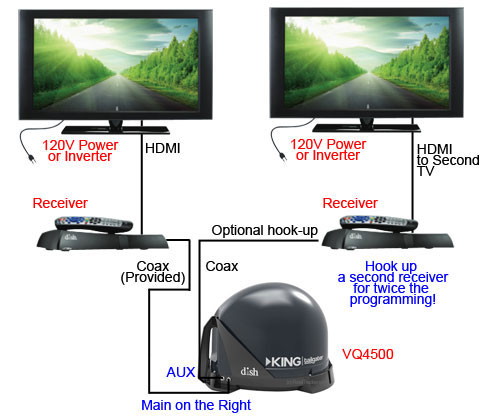 diagram for tailgater dual setup